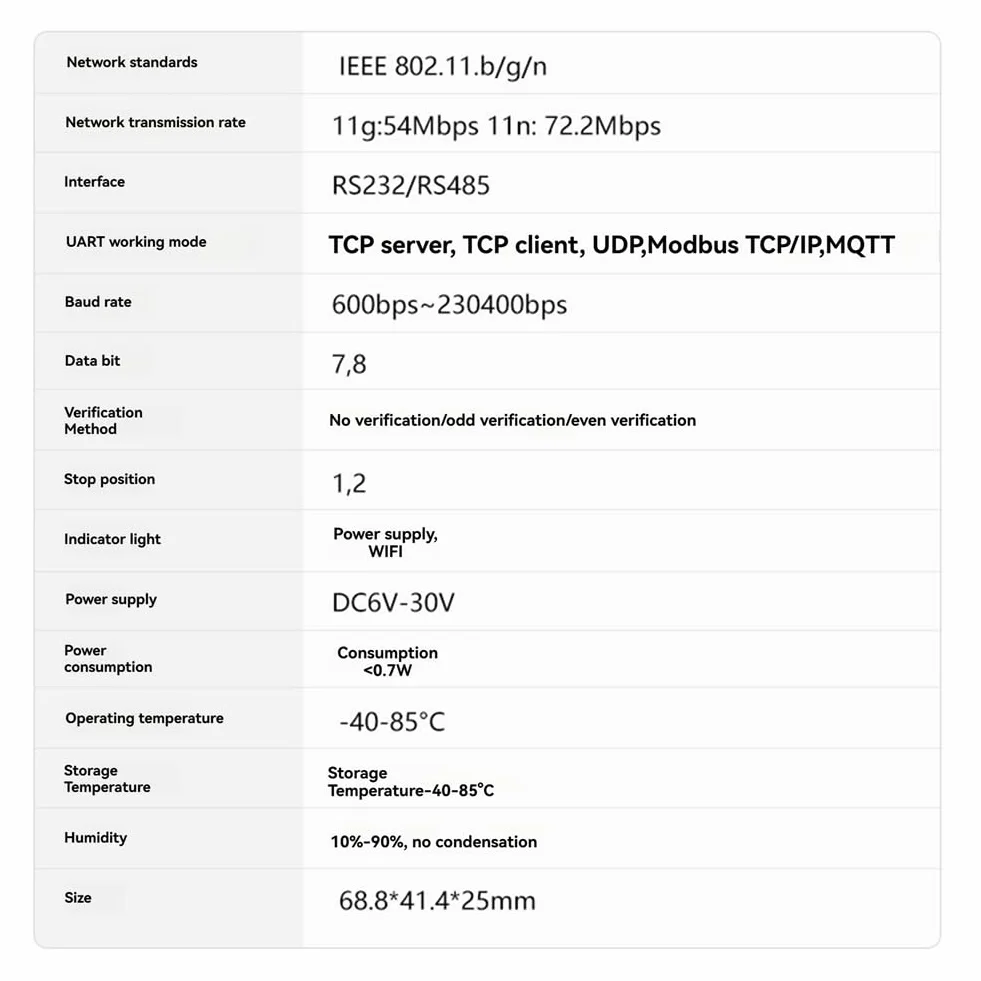 Moduł WiFi Modbus RS485 RTU Passerelle MQTT Szyna DIN