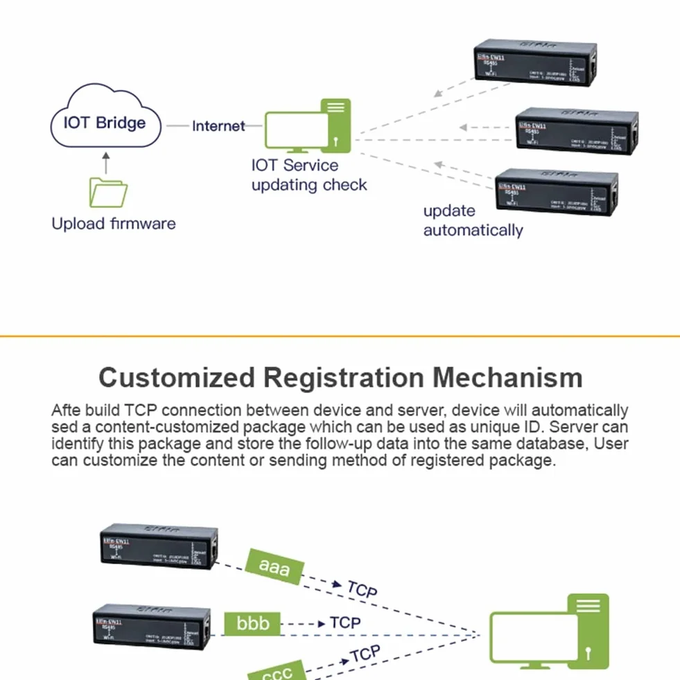 Convertisseur RS485 vers port série EW11A-0 Modbus WiFi