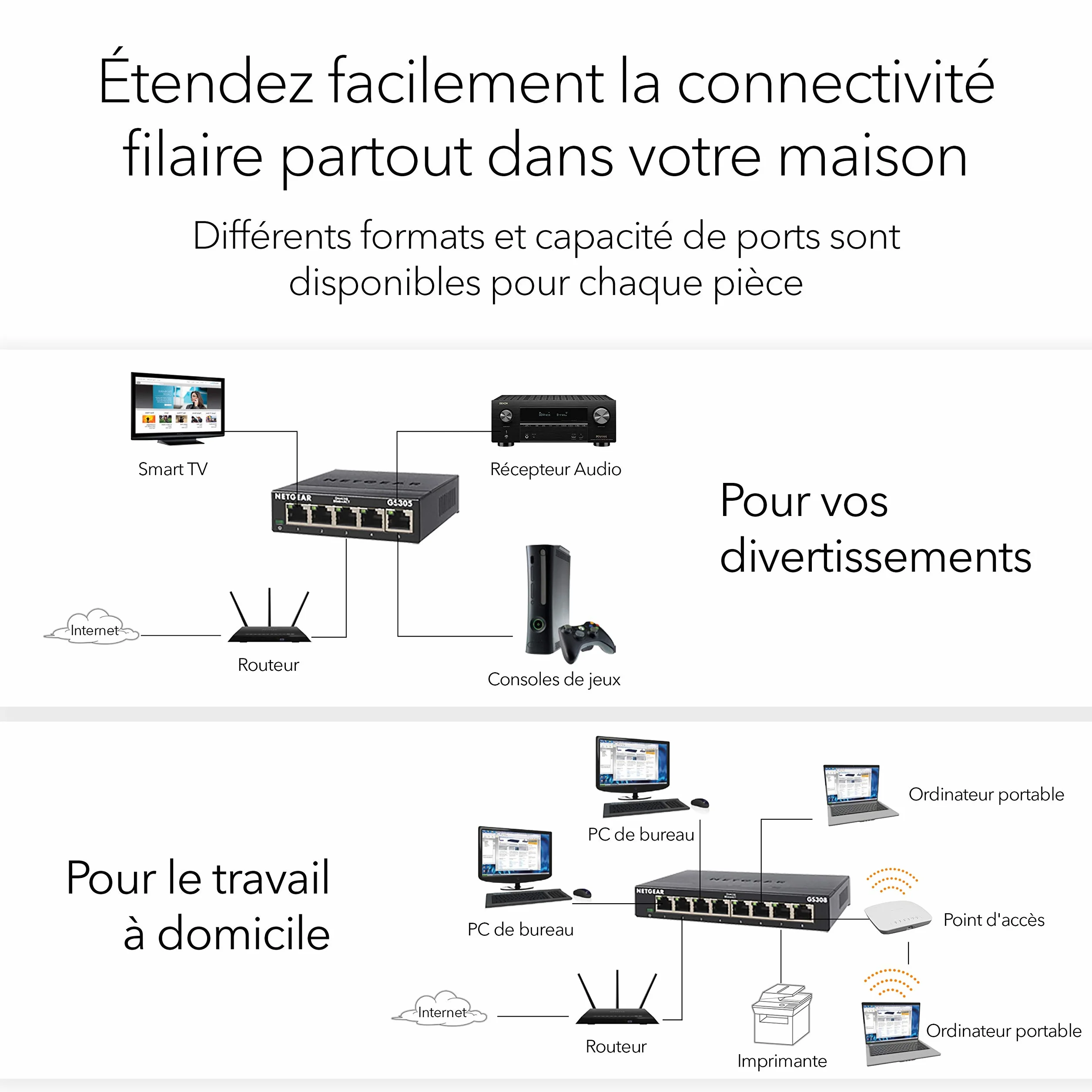 NETGEAR GS308 Switch Ethernet 8 Ports RJ45 Métal Gigabit 10/100/1000 Plug-and-Play Silencieux