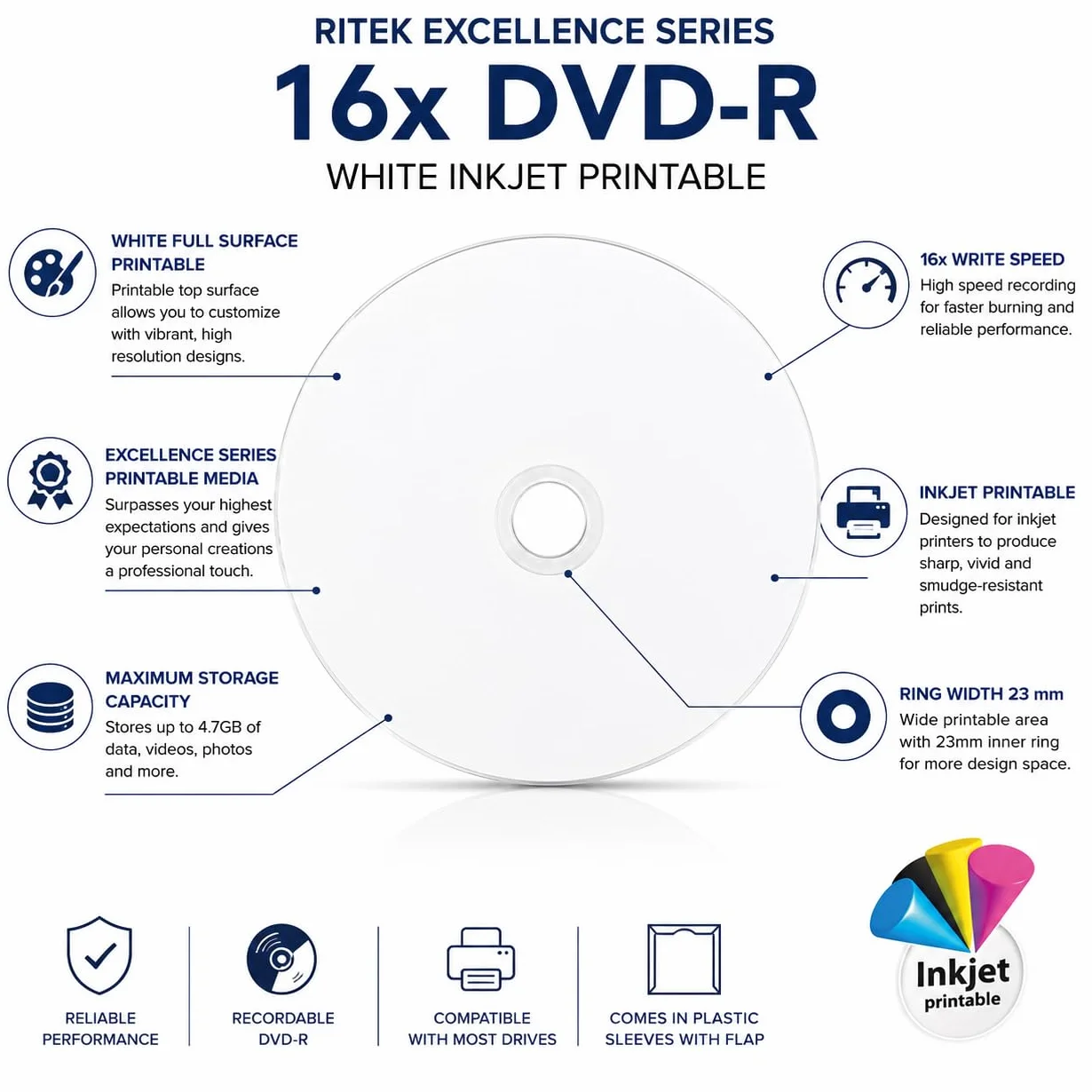 Ritek DVD-R 16x vierges imprimables jet d'encre 20 pièces pochettes plastique rabat Blanc