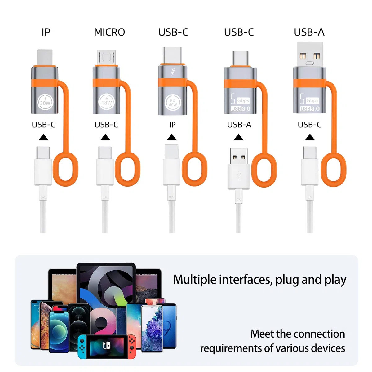 Adaptateur USB vers USB-C, adaptateur USB-C vers USB, convertisseur USB-C vers micro, adaptateur IP vers Type-C et adaptateur Type-C vers IP (5 pièces au total), prenant en charge la charge rapide OTG