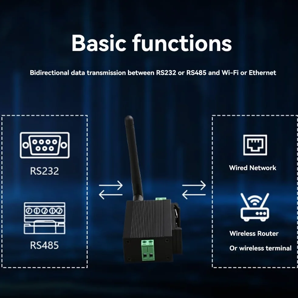 Moduł WiFi Modbus RS485 RTU Passerelle MQTT Szyna DIN