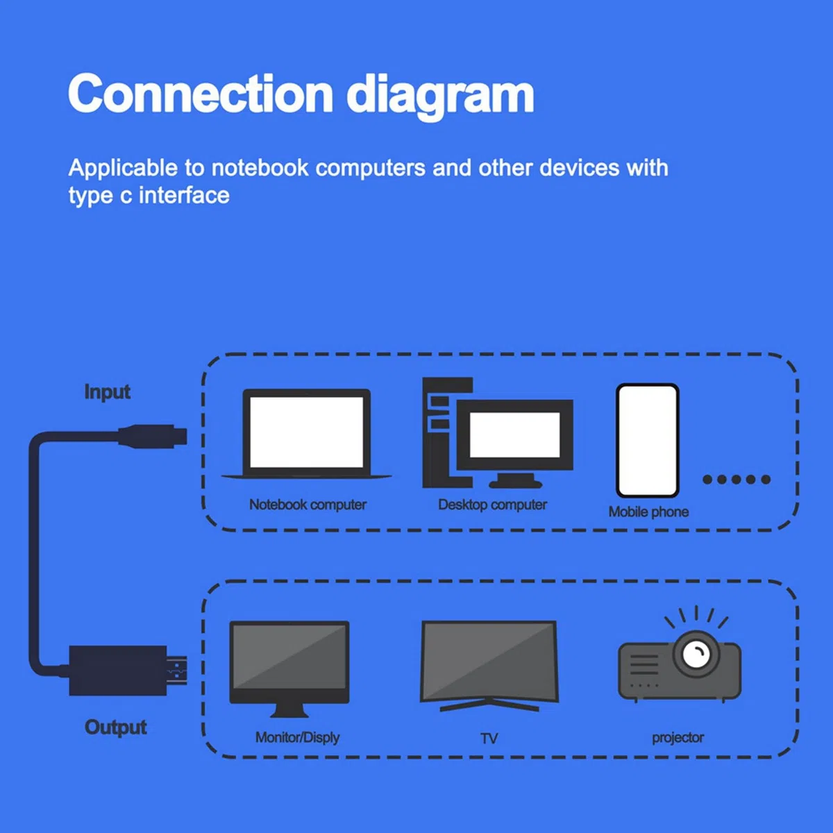10X Adaptateur de Câble USB C vers Adaptateur de Câble 4K 60 Hz pour 3 Compatible pour TéLéPhone Android ChromeBook Etc