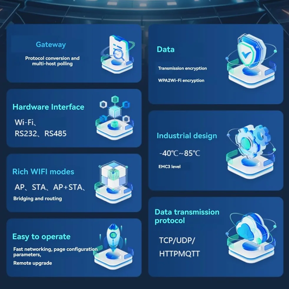 Moduł WiFi Modbus RS485 RTU Passerelle MQTT Szyna DIN