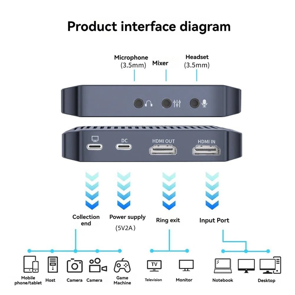 Carte de Capture Vidéo Compatible 4K@60Hz Streaming et Jeux Carte de Capture Audio 4K HDR VRR RGB Passthrough