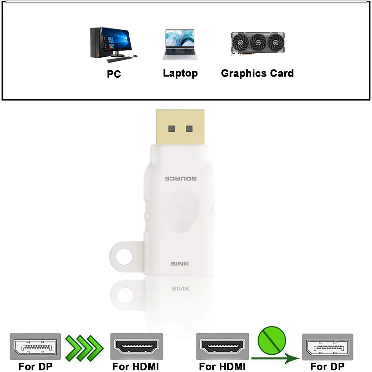 Bague adaptateur HDMI universelle - USB C, Displayport, Mini DP, Mini HDMI vers HDMI de bureau Video Convertisseur. Quatre adaptateurs avec boucle de sécurité - POCKET PANDA
