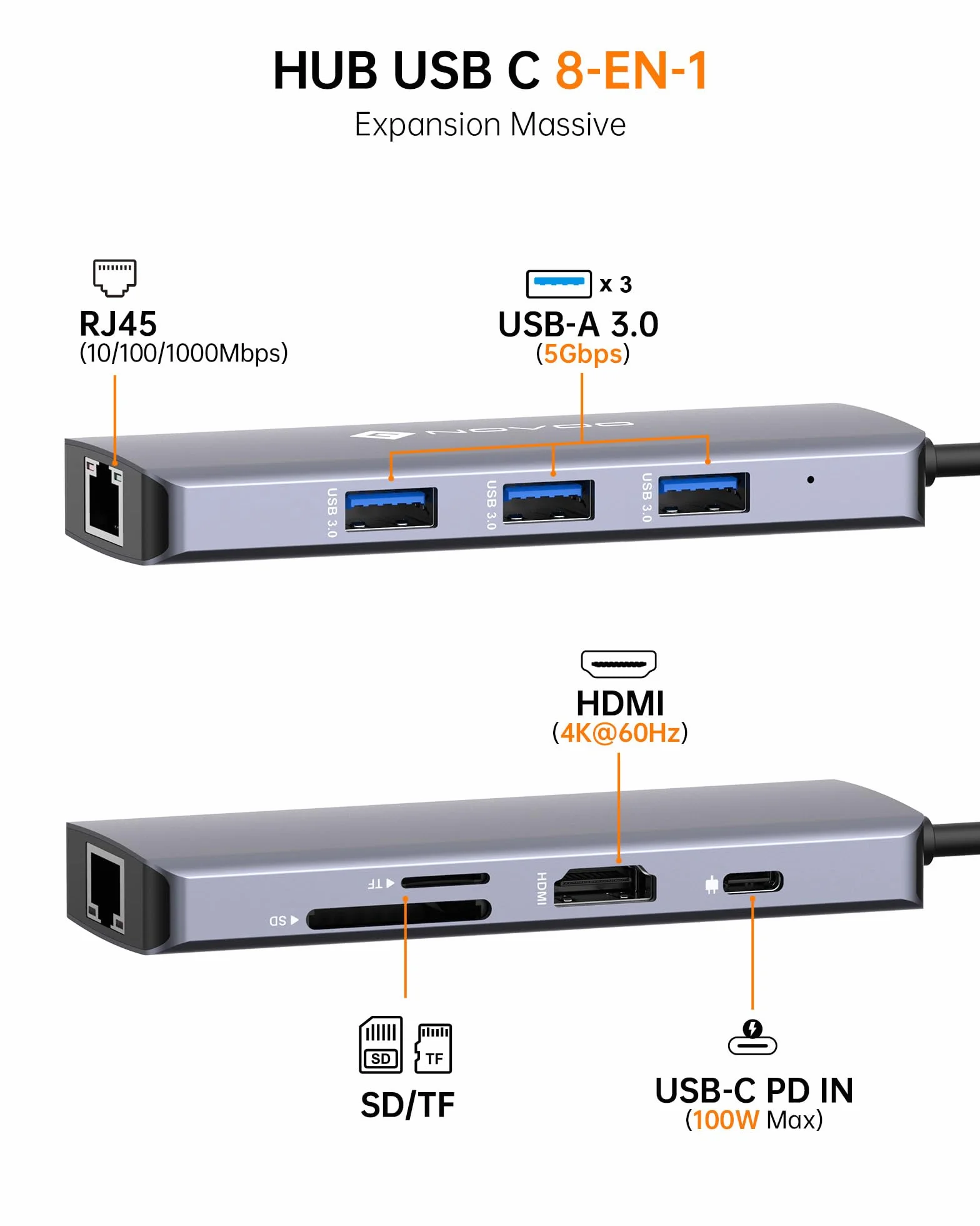 NOVOO 8-en-1 Hub USB C vers HDMI 4K@60Hz, Ethernet Gigabit, USB A 3x, 100W PD, SD/TF Multiport Dock