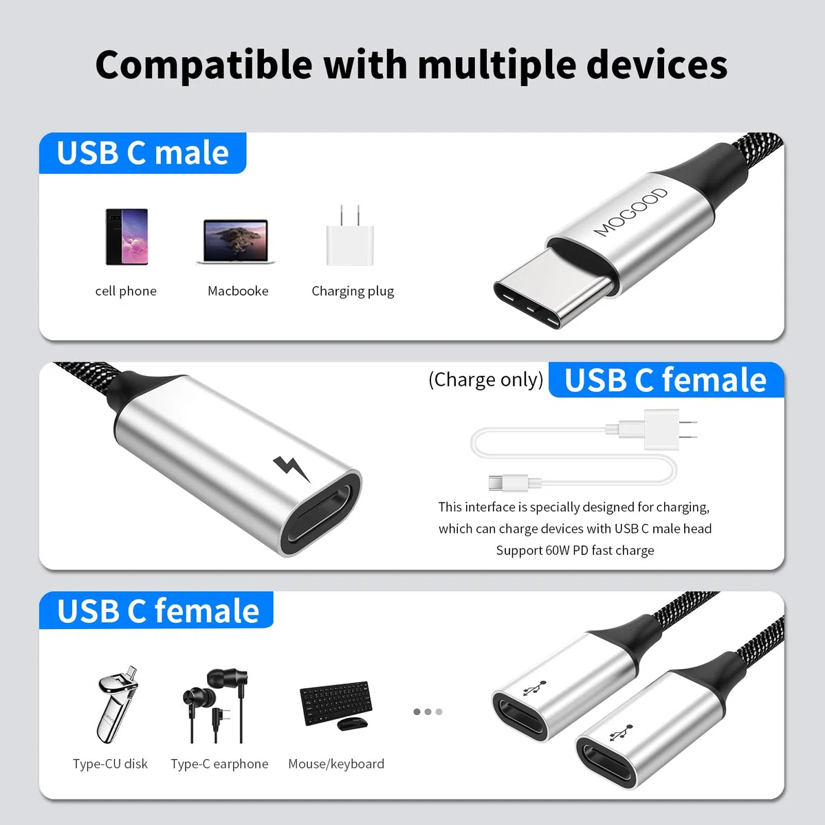Adaptateur USB C vers USB C femelle, câble USB C mâle vers 3 USB-C femelles, adaptateur répartiteur d'alimentation pour Mac, Xbox One Series X/S, PS4, PS5, ordinateur portable (pas pour moniteur)
