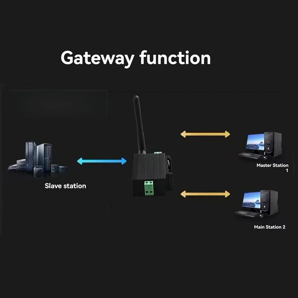 Moduł WiFi Modbus RS485 RTU Passerelle MQTT Szyna DIN
