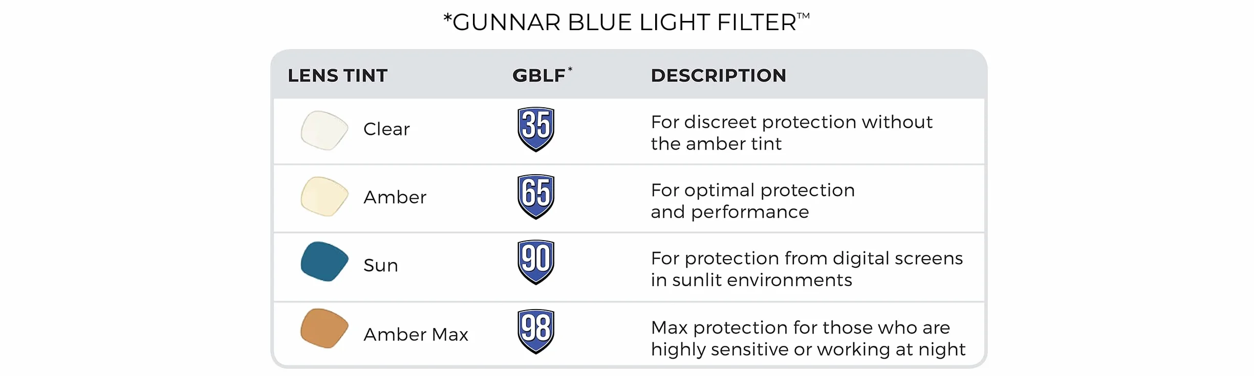 Gunnar Valve Onyx Lunettes Gaming Noir