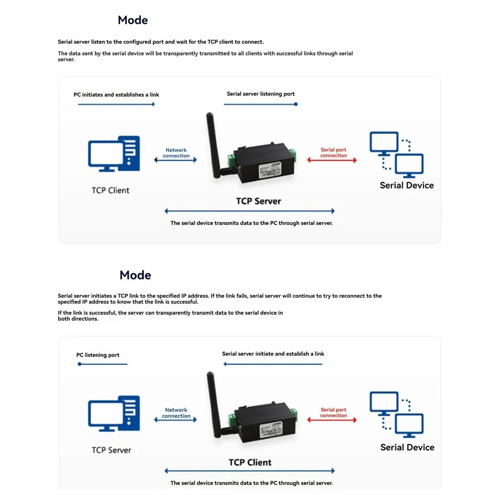 Moduł WiFi Modbus RS485 RTU Passerelle MQTT Szyna DIN