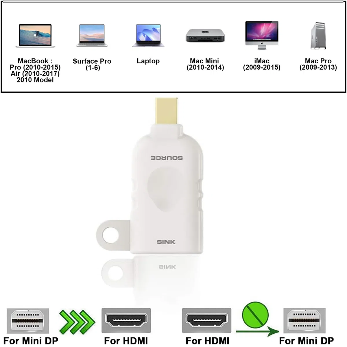 Bague adaptateur HDMI universelle - USB C, Displayport, Mini DP, Mini HDMI vers HDMI de bureau Video Convertisseur. Quatre adaptateurs avec boucle de sécurité - POCKET PANDA
